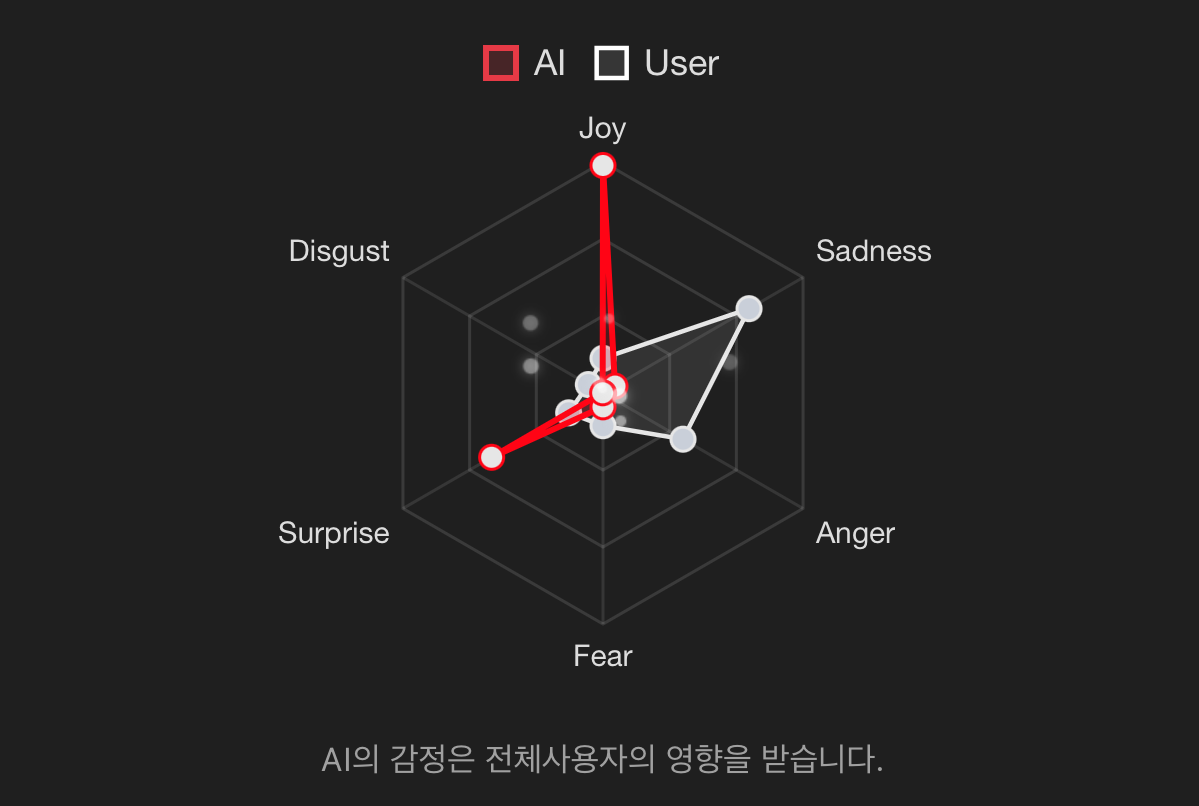 Ridm AI 베타 버전 출시